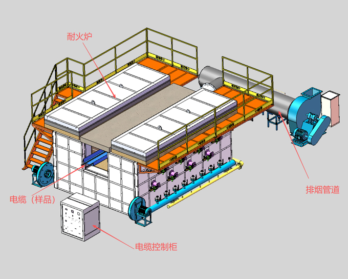 WK5236B-CB-PC建筑火灾电缆耐火试验炉